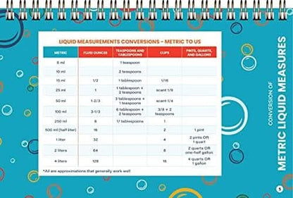 Handy Kitchen Reference: Cooking Cheat Sheet Booklet